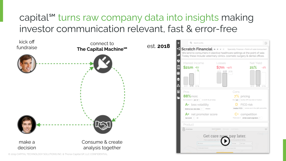 capital turns raw company data into insights making investor communication relevant, fast & error-free
