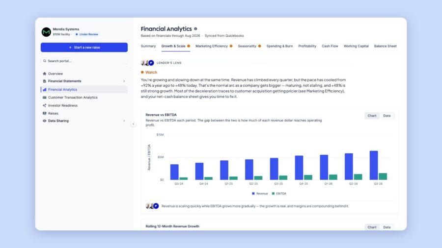 Hum platform Financial Analytics dashboard showing revenue vs EBITDA