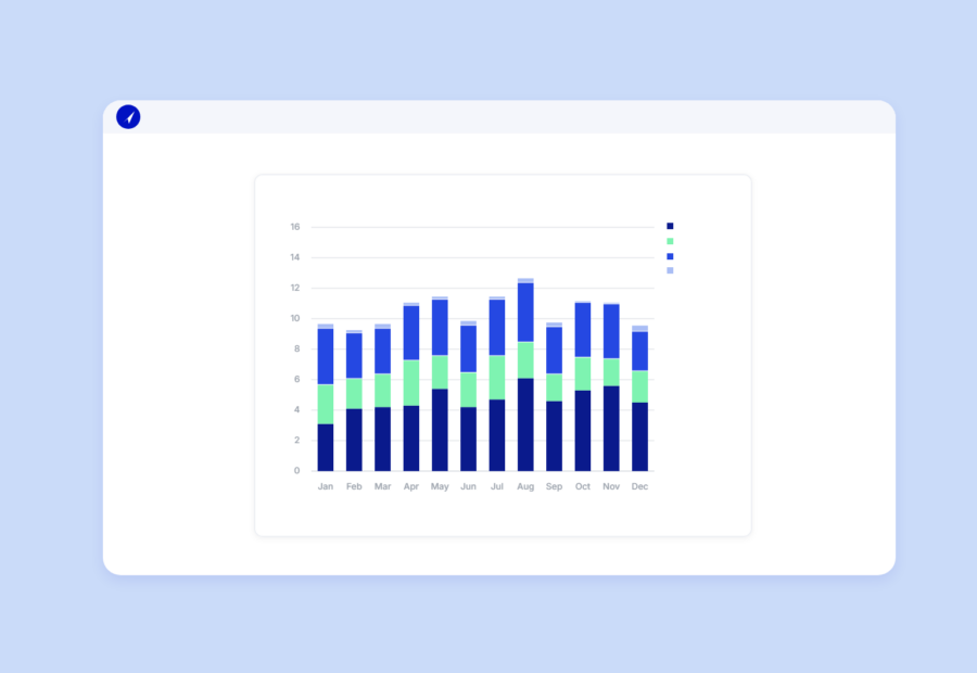 Hum platform dashboard showing monthly revenue data